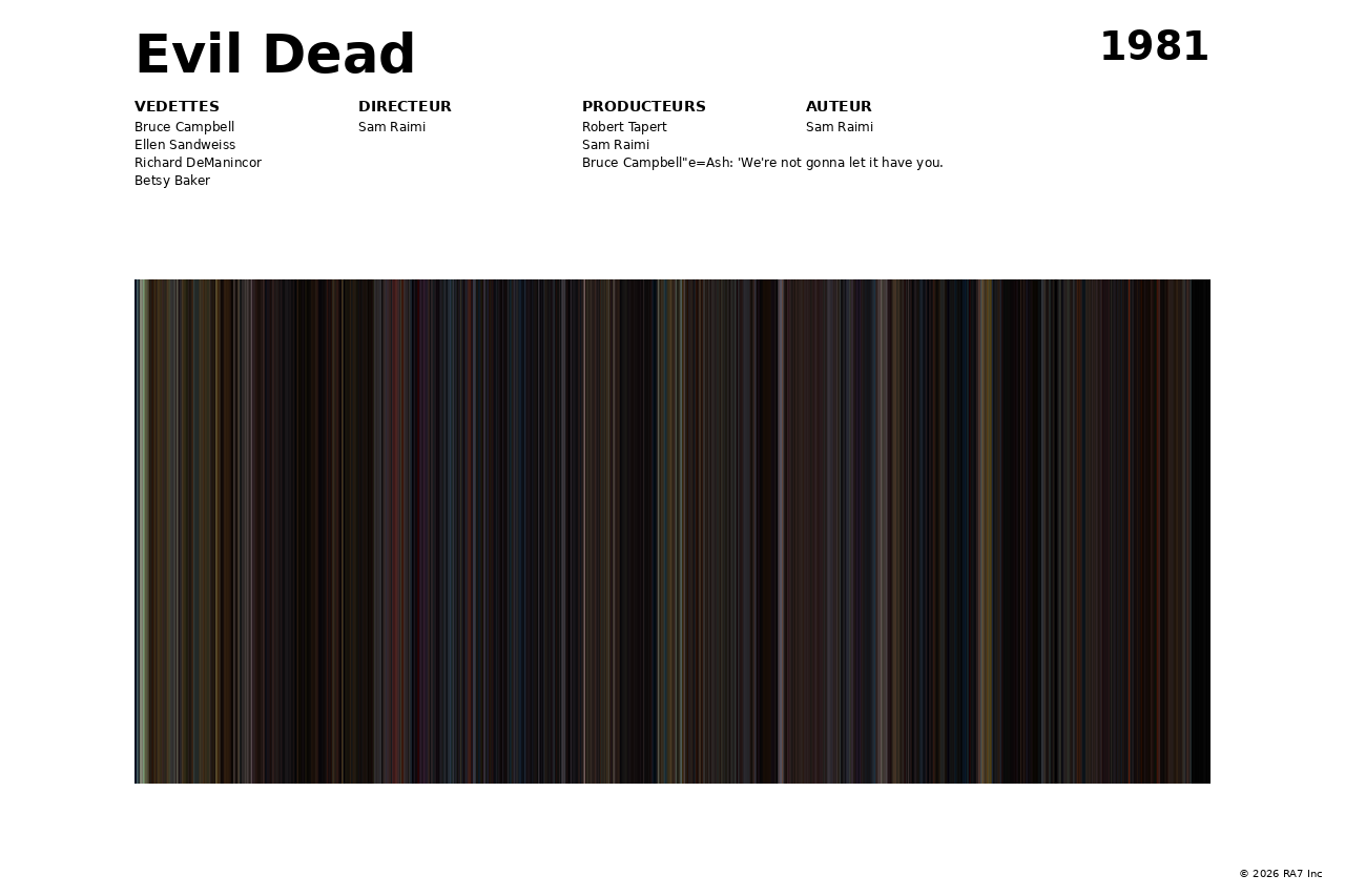 Aperçu de l’affiche pour Evil Dead